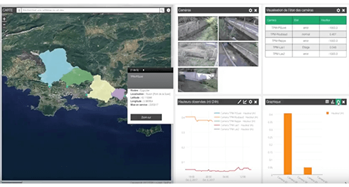Hydrogeo-supervision-inondation-tableau-de-bord