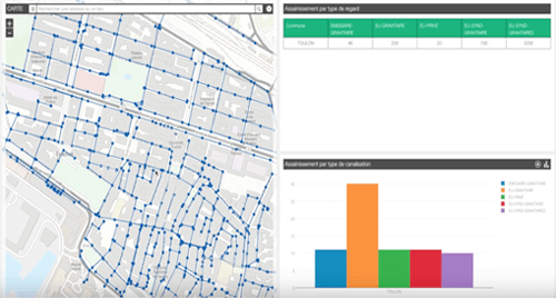 application-SIG-réseaux-assainissement-eau-eclairage-tableau-de-bord