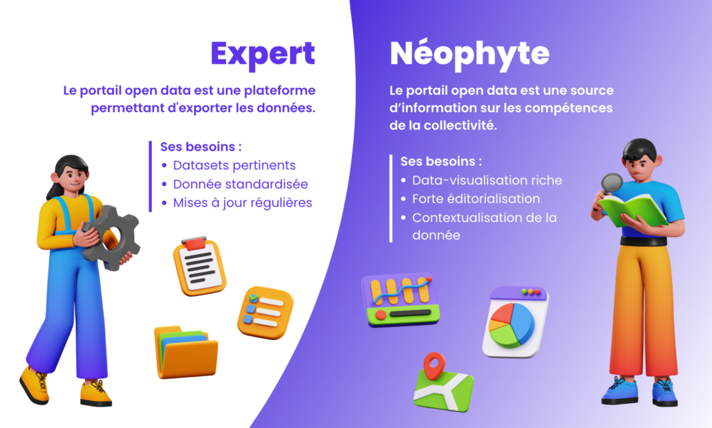 comparaison des besoins des utilisateurs experts et néophytes d'un portail open data